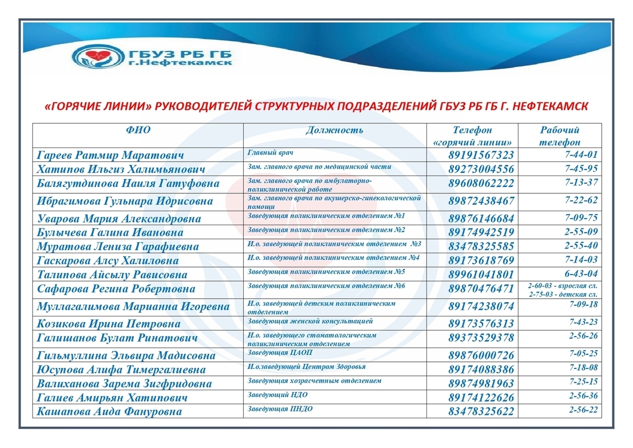 Гбуз рб г нефтекамск. ГБУЗ РБ ГБ Нефтекамск. ГБУЗ РБ ГБ Нефтекамск адрес.