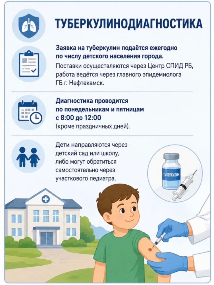 Туберкулинодиагностика. Важная информация для пациентов и родителей!