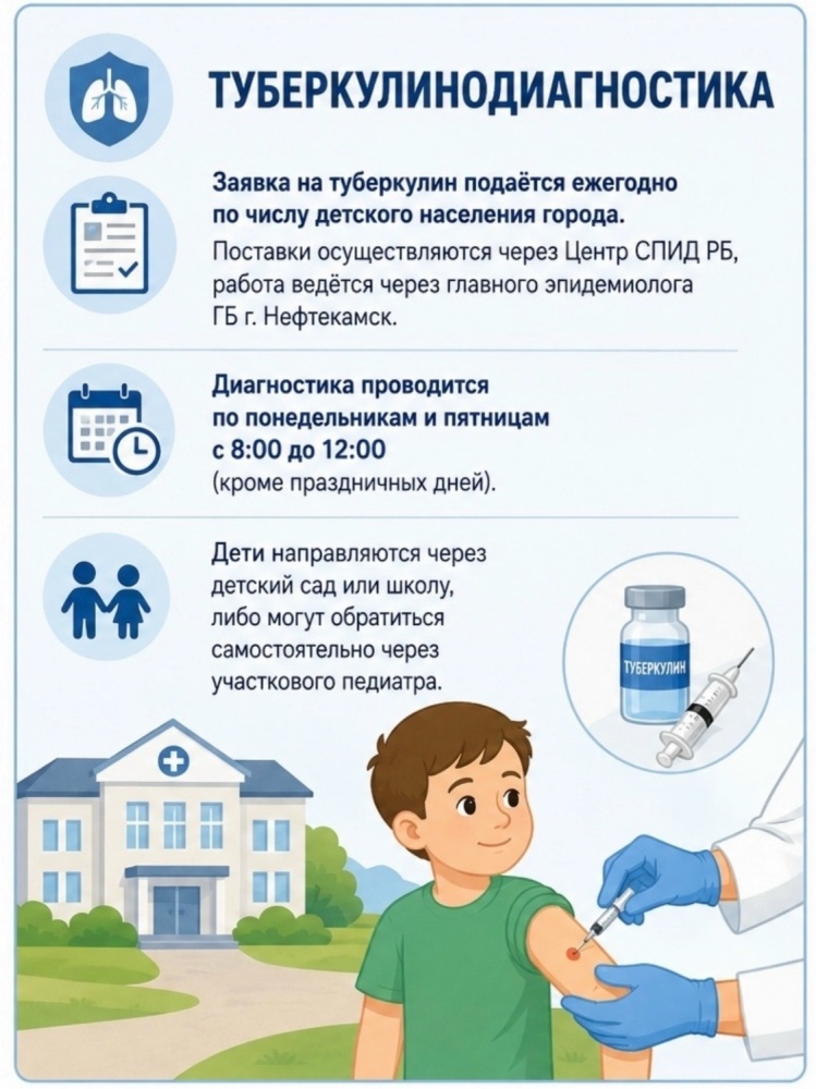 Важная информация для пациентов и родителей! Туберкулинодиагностика
